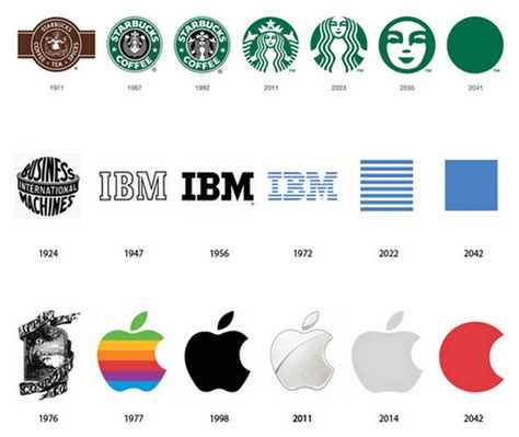History of Logo .